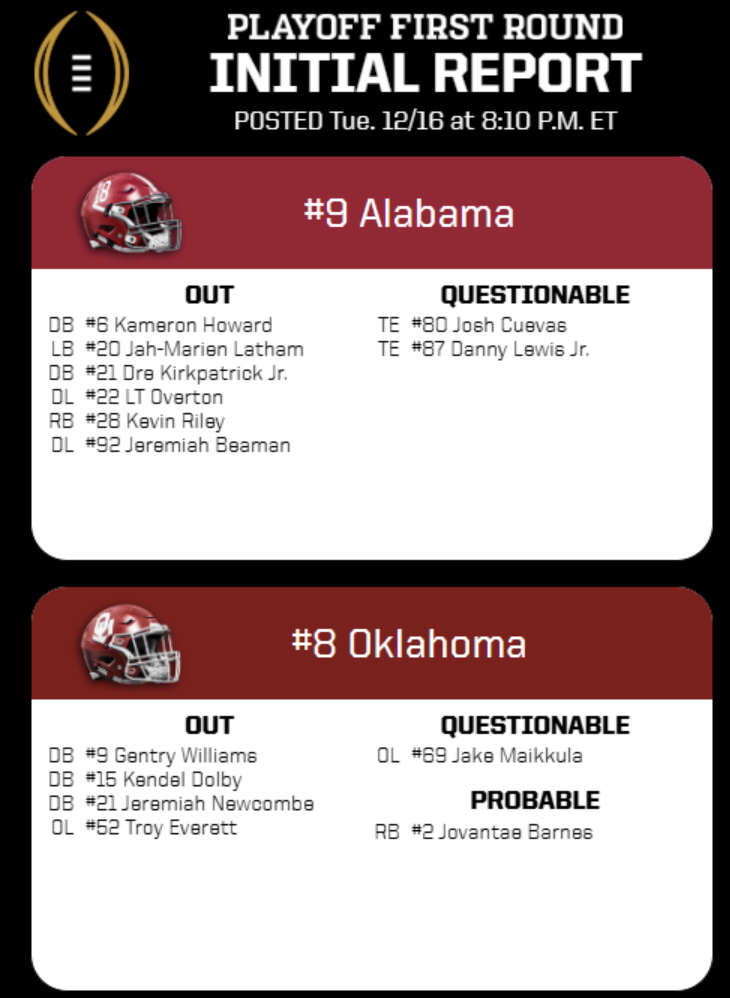 Report on player availability for Oklahoma and Alabama in the first round of the football playoffs, including questionable or probable status.